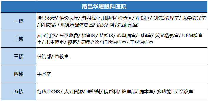 楼层分布